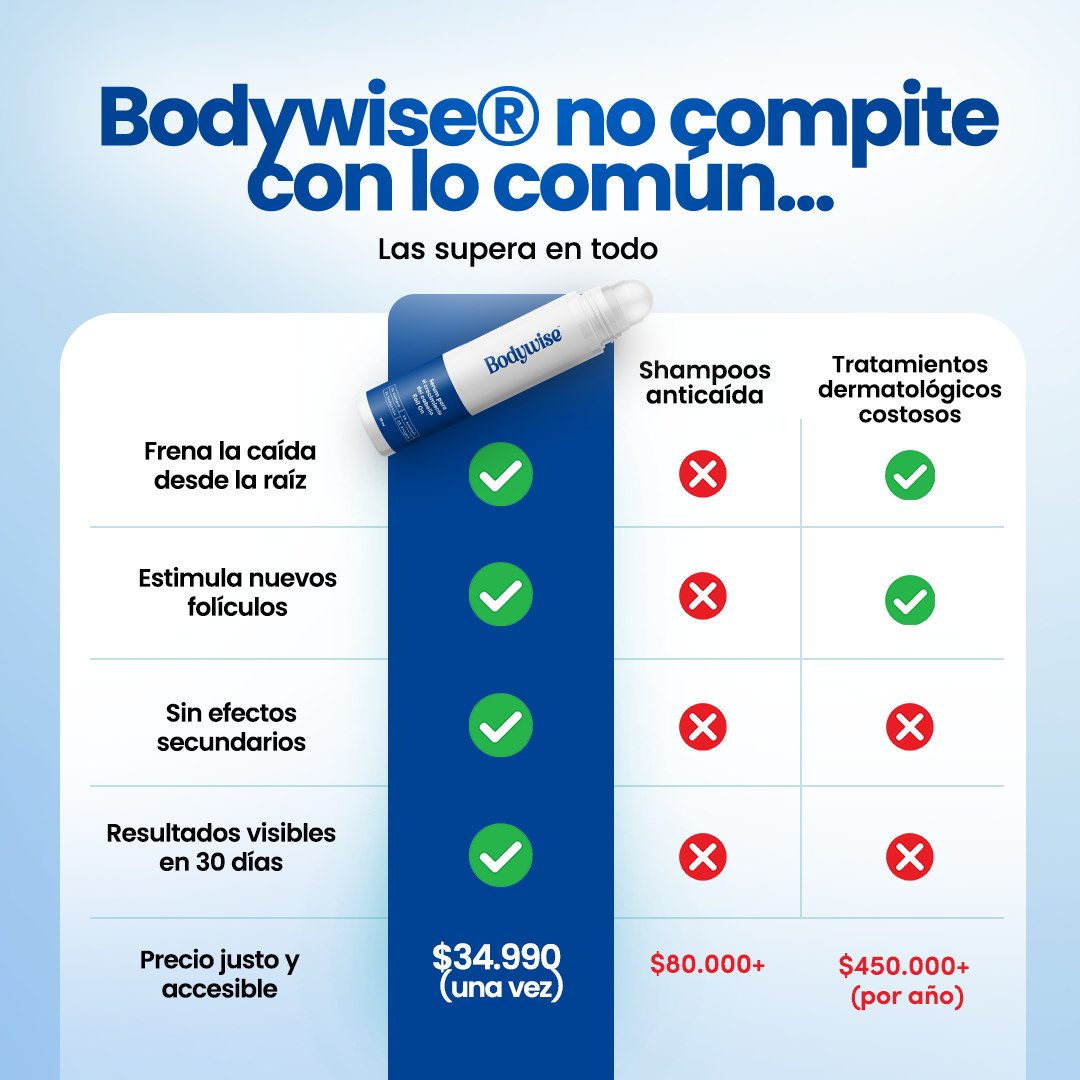 Roll-On de crecimiento Capilar